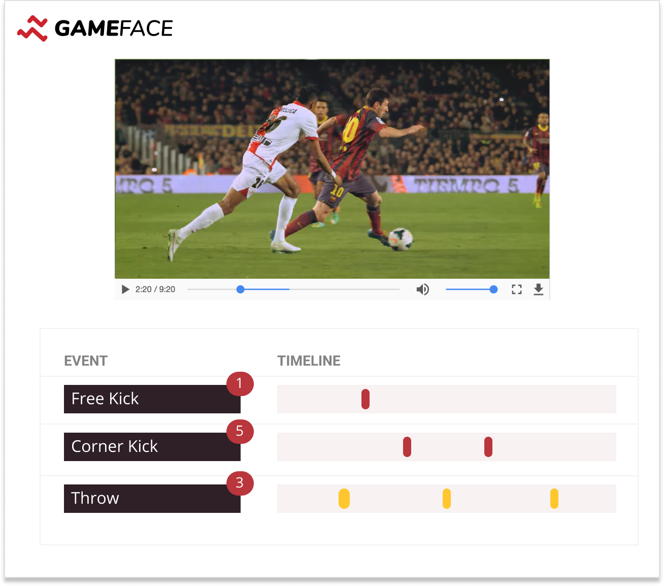 GAMEFACE.AI - Soccer